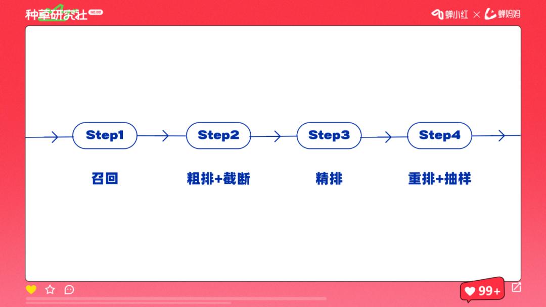 打造爆款内容奥秘,爆款内容的7大秘诀