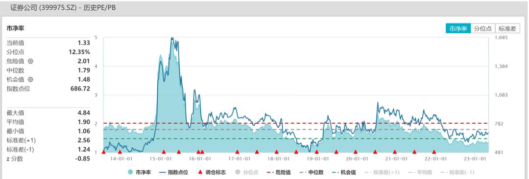 国盛证券tmt热度新高内部分化显现,分化加剧tmt持续活跃