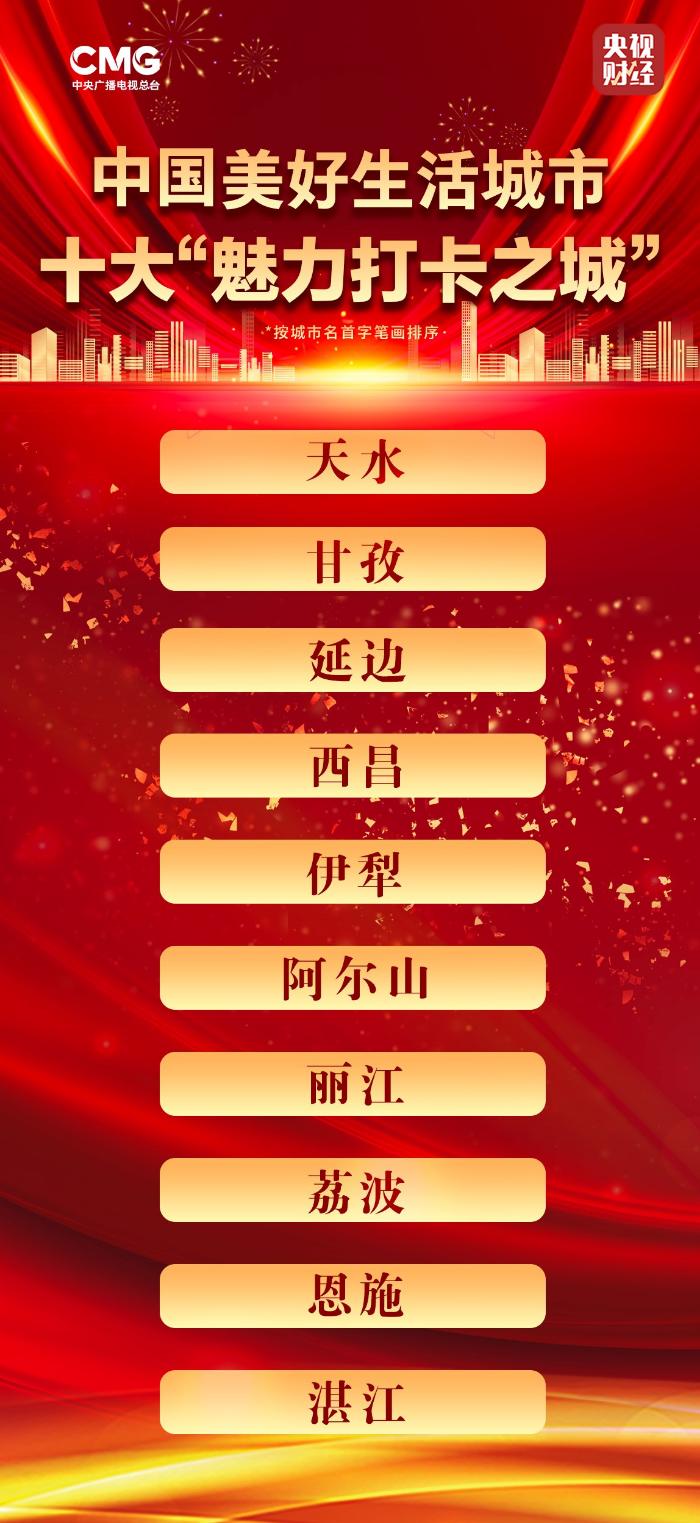 天水市网红打卡地,天水入选过十大宜居城市