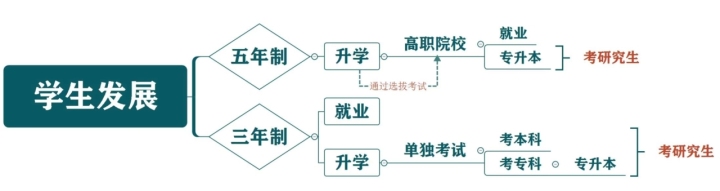 女儿上普高妈妈让孩子读职业高中,考上普高妈妈让去技校
