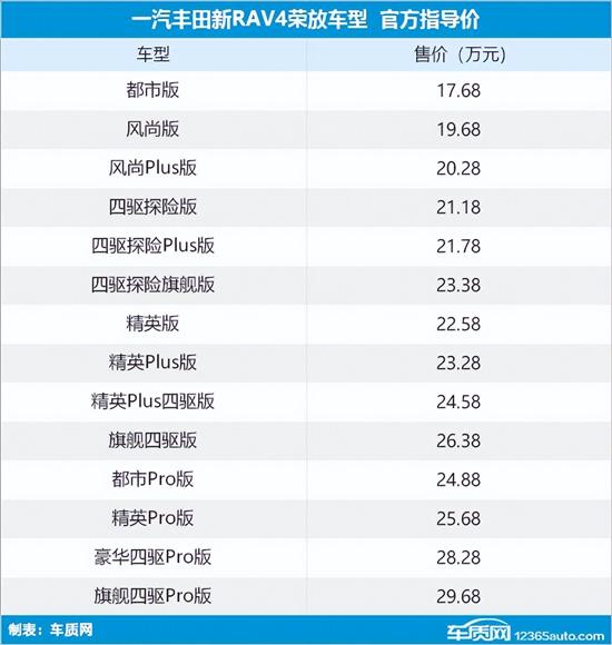 2023年第17-18周上市新车汇总