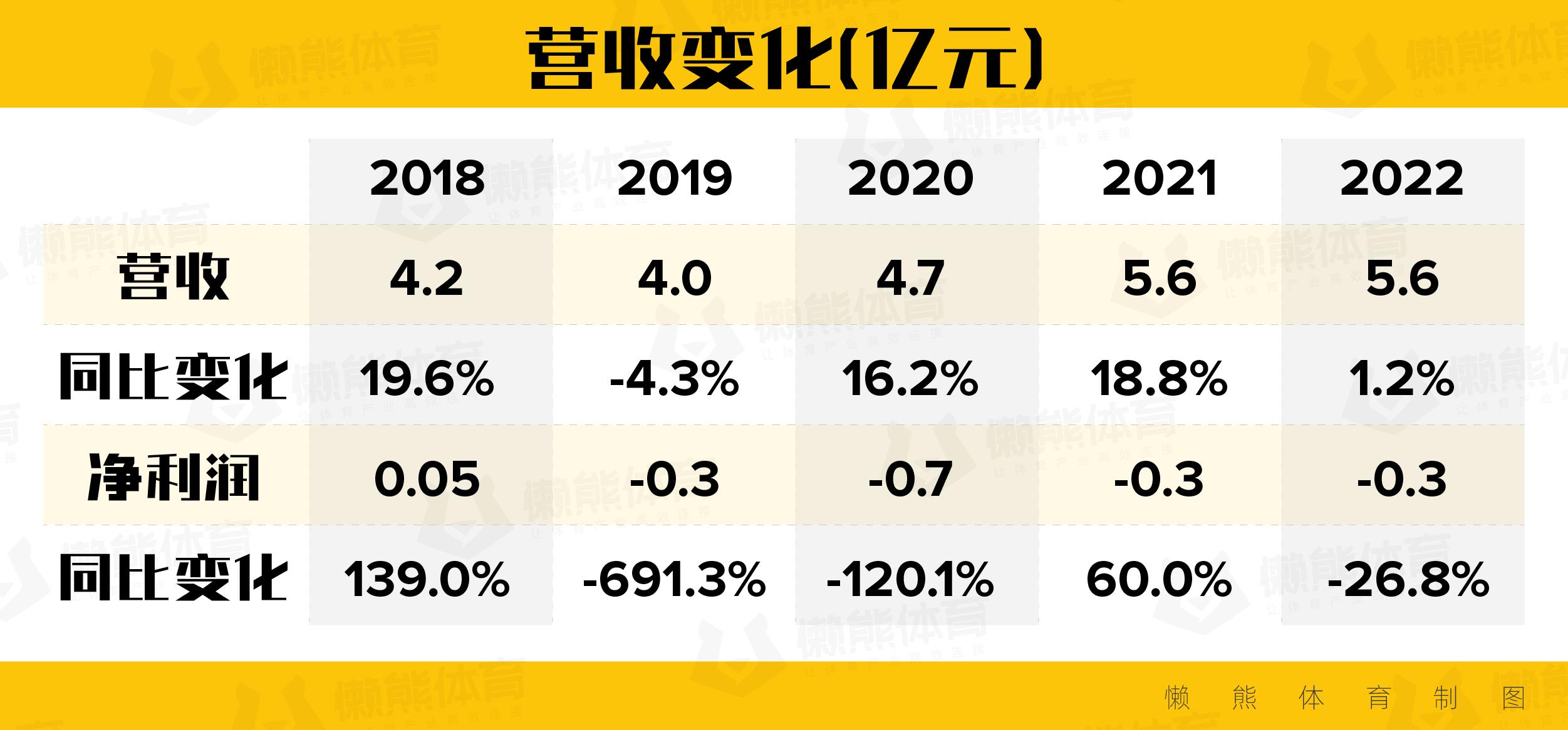 三夫户外今年会st么,户外热怎么更凉快