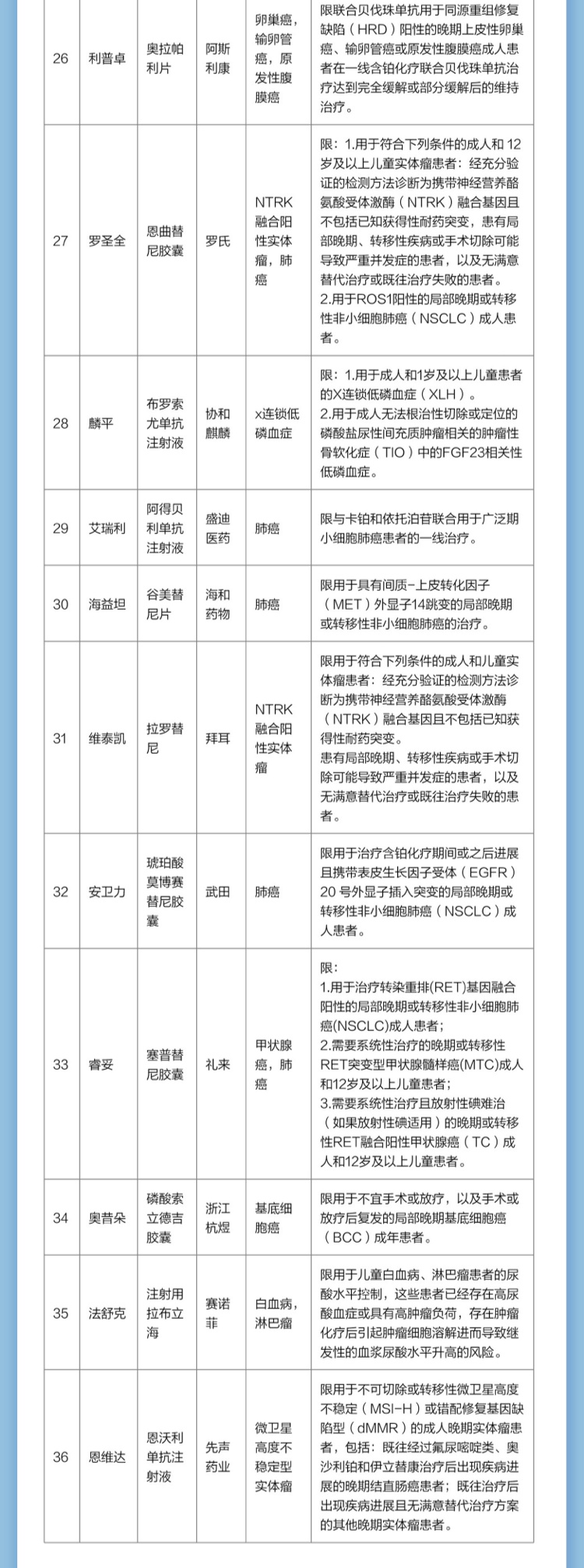 上海的沪惠保哪些人适合参保,沪惠保为什么说不符合参保资格