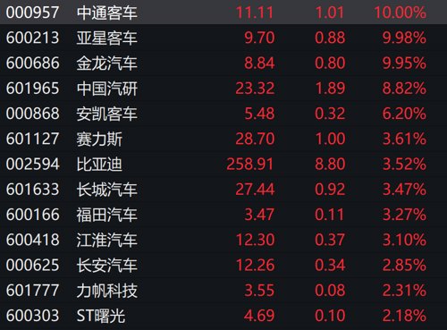 发生了什么？10万亿赛道大爆发，多股涨停！外资狂买40亿，冲上热搜！广州飞曼谷只要10元，网友：诱惑我出国