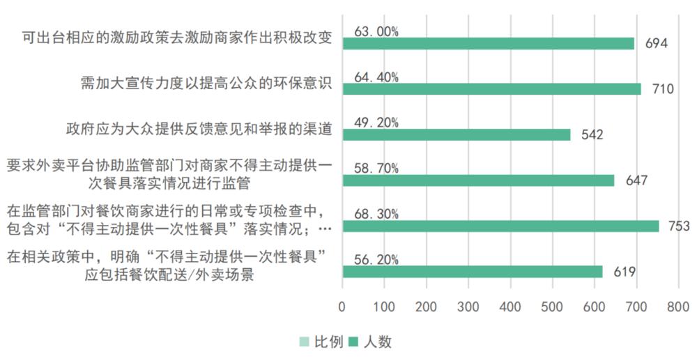 外卖可选无需餐具怎么回事,外卖选无需餐具还送吸管吗