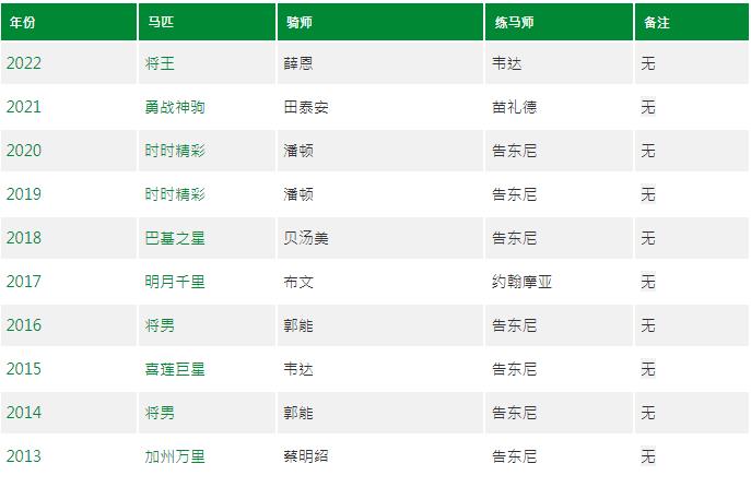 2023渣打上海10公里马拉松奖牌,渣打马拉松冠军
