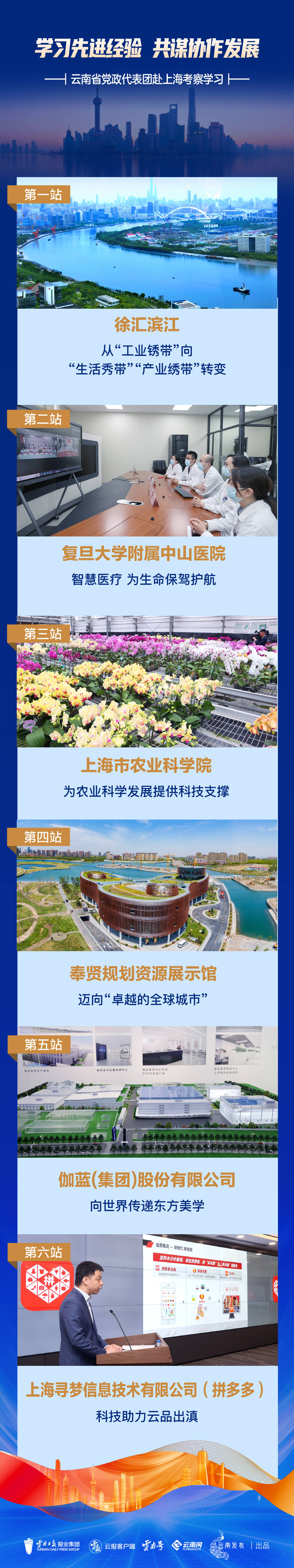 学习先进经验共谋协作发展丨云南省*党**政代表团赴上海考察学习，去了这些地方
