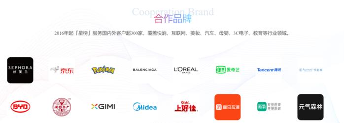 抖音电商十大影响力服务商,2023年抖音电商生态大会