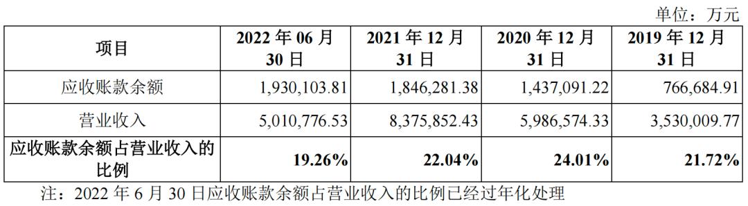 一年销售一亿台手机,一年内卖手机亏多少