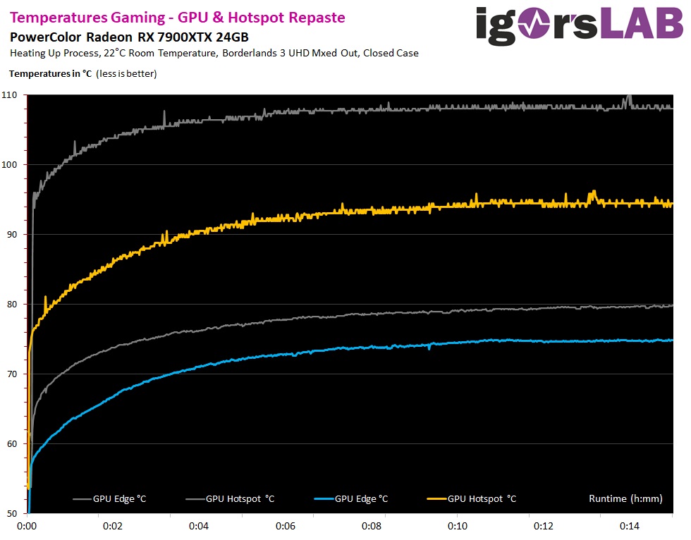 rx7900xt显卡适合做渲染吗,显卡rx7900xtx水冷