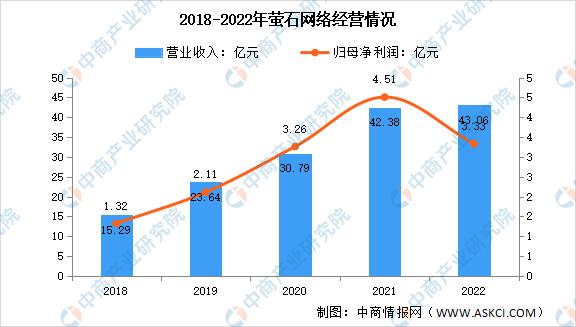 智能安防行业调研报告,2023年智能安防行业排行榜前十名