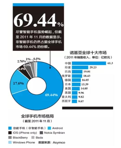 手机行业的案例分析,诺基亚8250手机功能使用图片