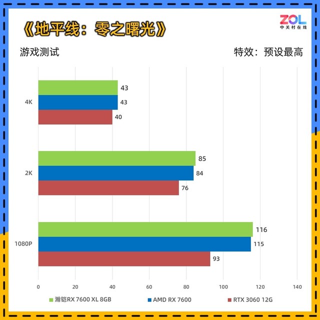 瀚凯rx7600显卡3390hz,瀚铠rx7600跑分