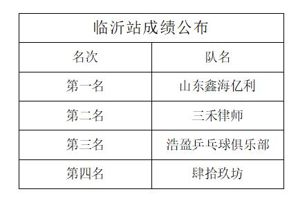 齐鲁银行杯,烟台齐鲁银行杯乒乓球比赛
