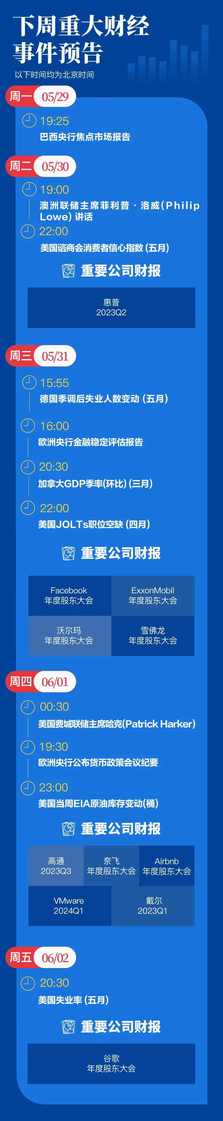 一周国际财经|美国AI诈骗暴增，“连哭腔都无比真实”；一天涨出“1个中国石油”，英伟达冲向万亿市值；耶伦推迟债务大限至6月5日