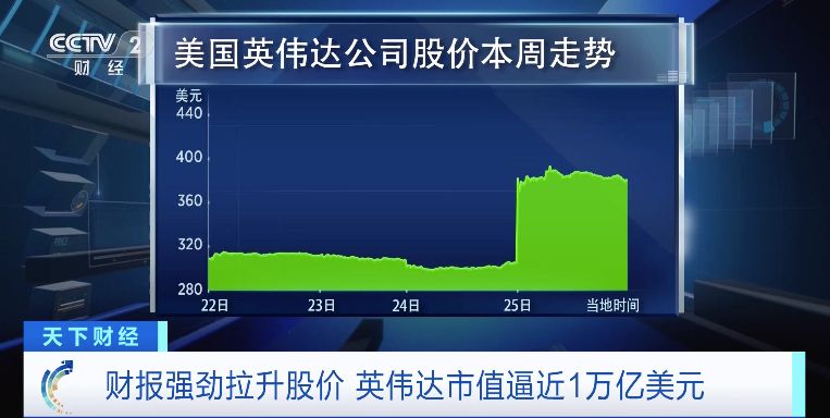 英伟达630和英伟达9500,英伟达市值2万亿美元折合人民币