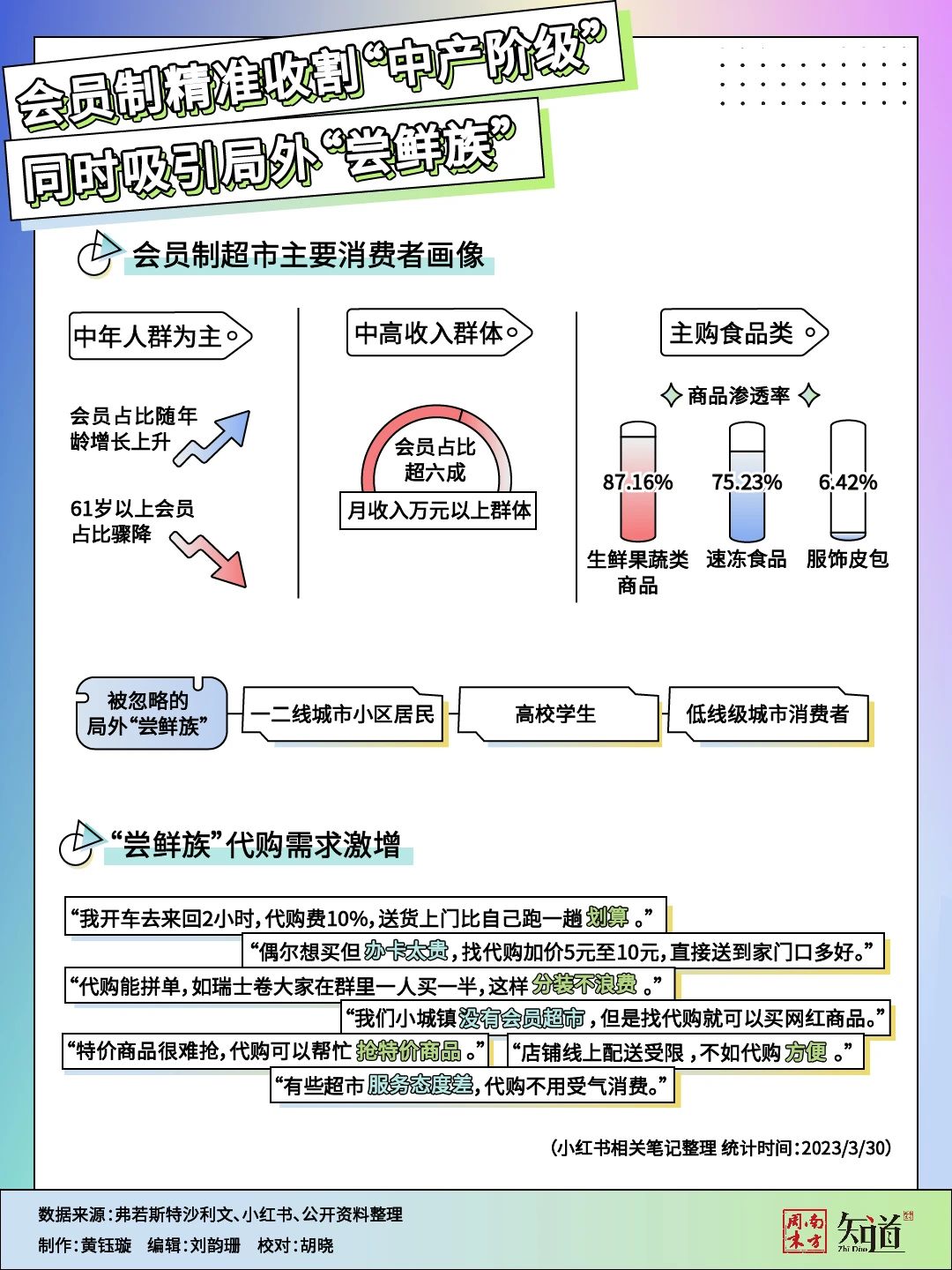月入十万，代购为什么盯上了“网红”会员制超市？