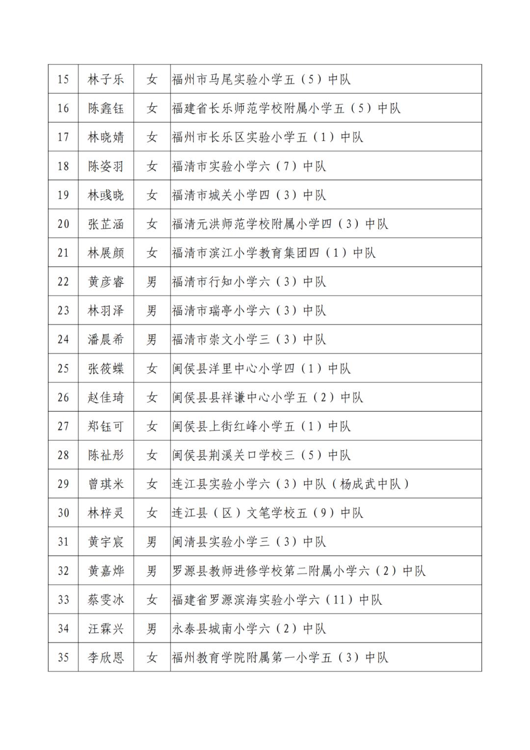 三明市劳动模范公示,福建省少先队红领巾奖章