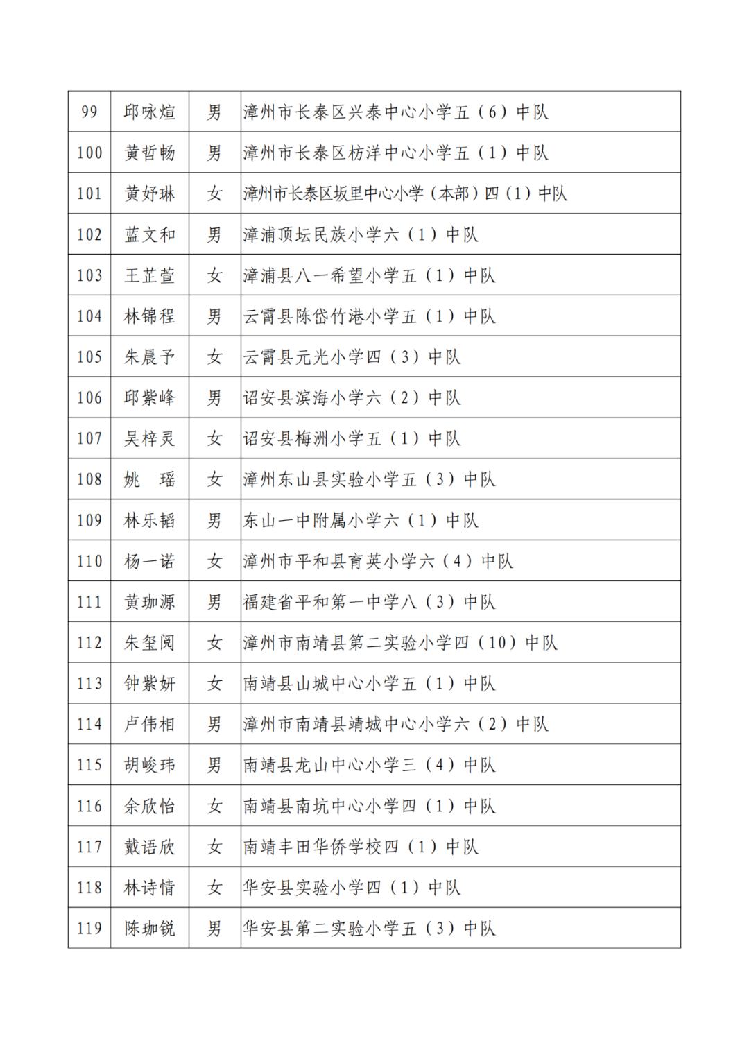 三明市劳动模范公示,福建省少先队红领巾奖章