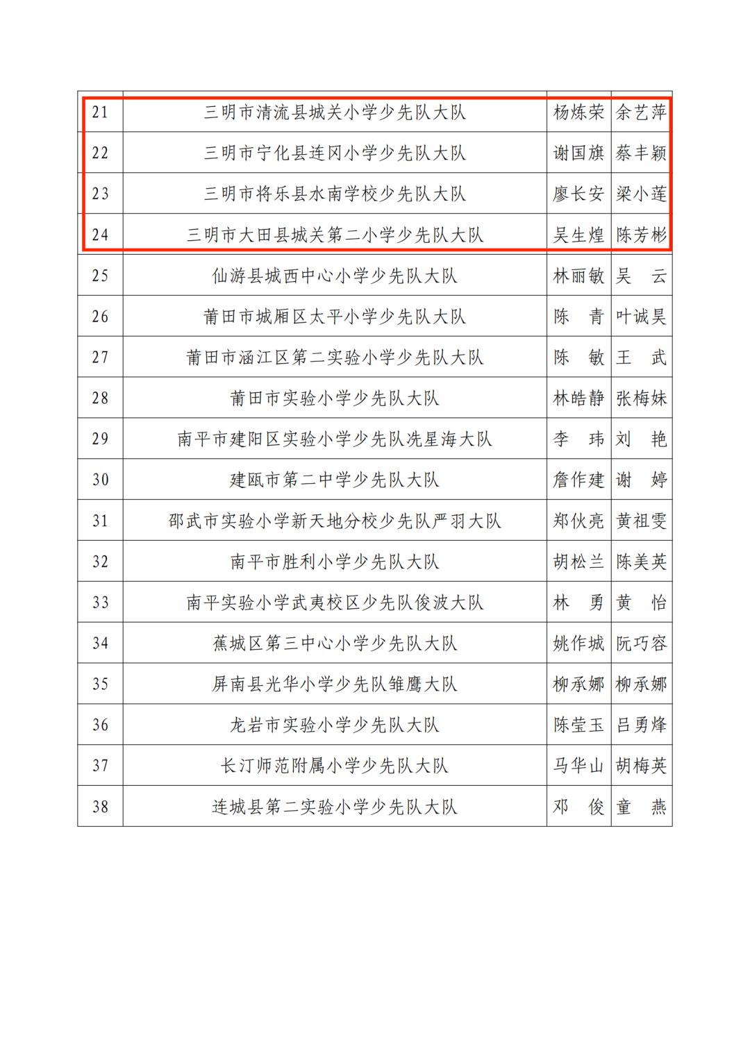 三明市拟三等功奖励名单公示,138人被授予三明市荣誉市民称号