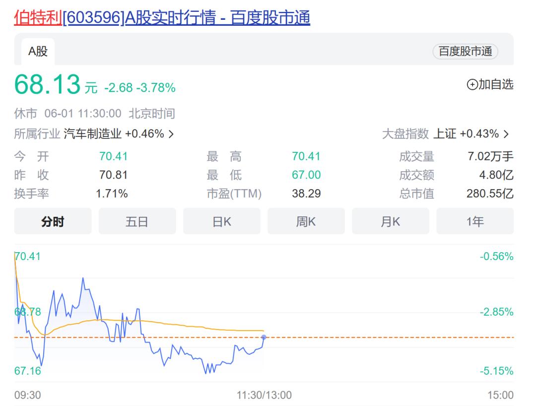 公司副总经理辞职股价会跌吗,上市公司股价大涨财务总监辞职
