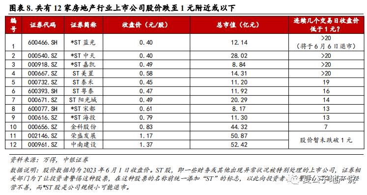 上市房企退市后的表现,退市浪潮下房企在自救