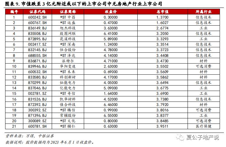 上市房企退市后的表现,退市浪潮下房企在自救