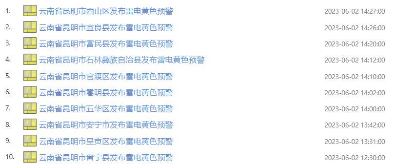 昆明新一轮降雨预测,昆明暴雪蓝色预警发布