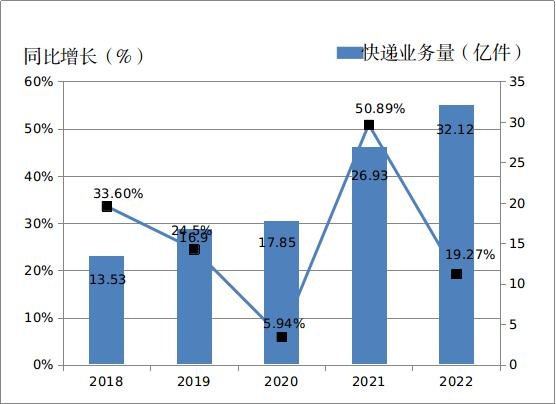 个人收入支出的账单明细表,支出688.99的账单截图