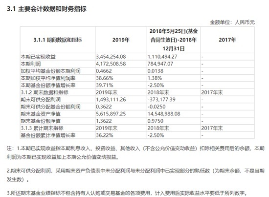 熬不住了！资产净值长期低于清盘线，国都证券这只基金“强撑”5年后准备清盘，啥情况？
