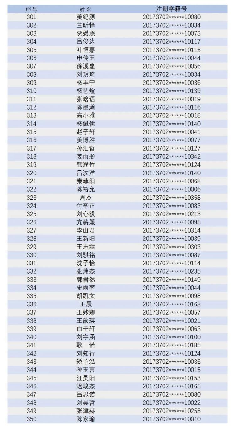 青岛大学附属中学2023年初一新生电脑派位录取顺利举行