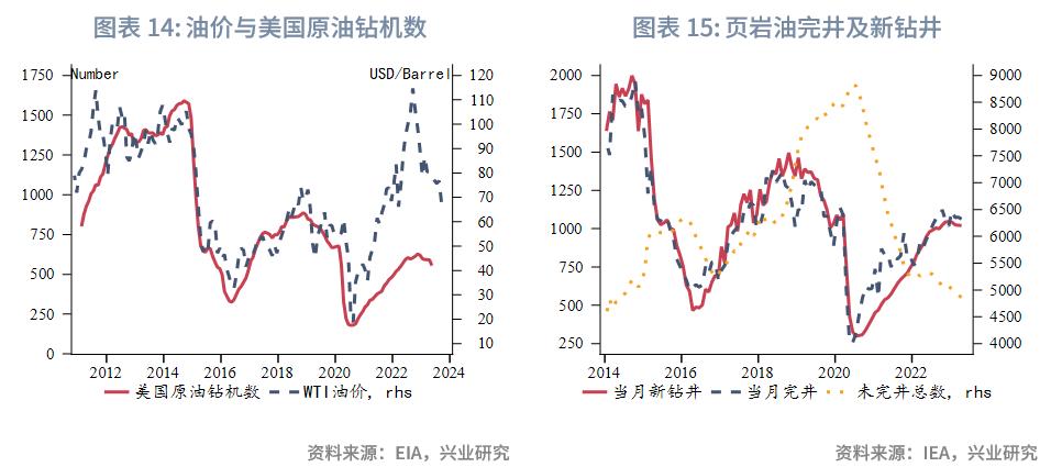 美原油最新预测分析,美原油发展思路