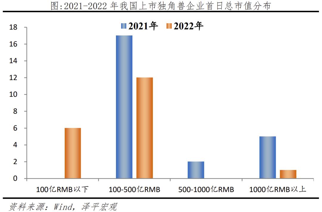 2023中国独角兽企业研究报告,2019中国独角兽企业研究报告