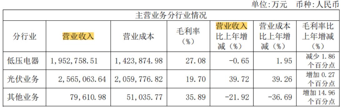 正泰电器上市之初市值,正泰电器市值最高多少亿