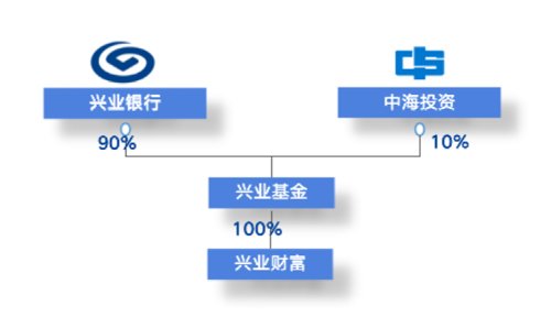 又有顶流基金经理要离职,多名基金经理离职