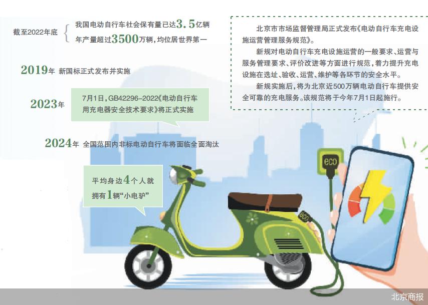 电动自行车快慢的因素,电动自行车快慢挡原理