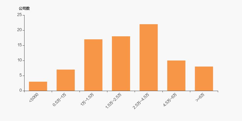 新宝股份2021净利润,新宝股份2016年报数据