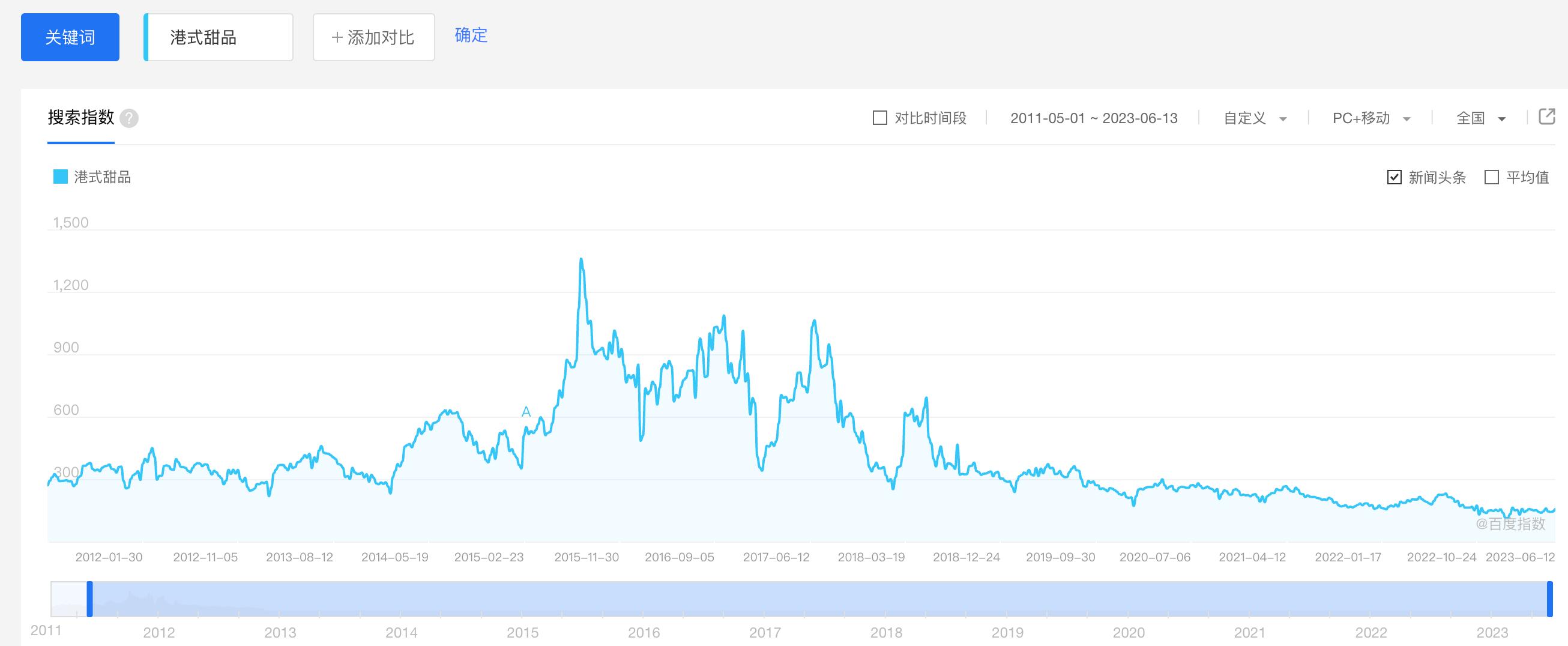 沉浸式甜品自助餐满记,满记甜品自助48元有哪些门槛
