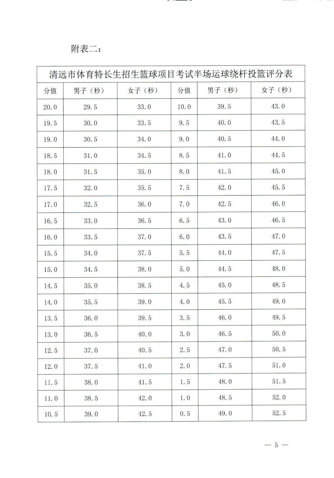 清远各高中自主招生怎么报名,2019清远中学自主招生