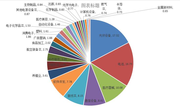 创业板怎么投资比较好,怎样才能快速投资创业板