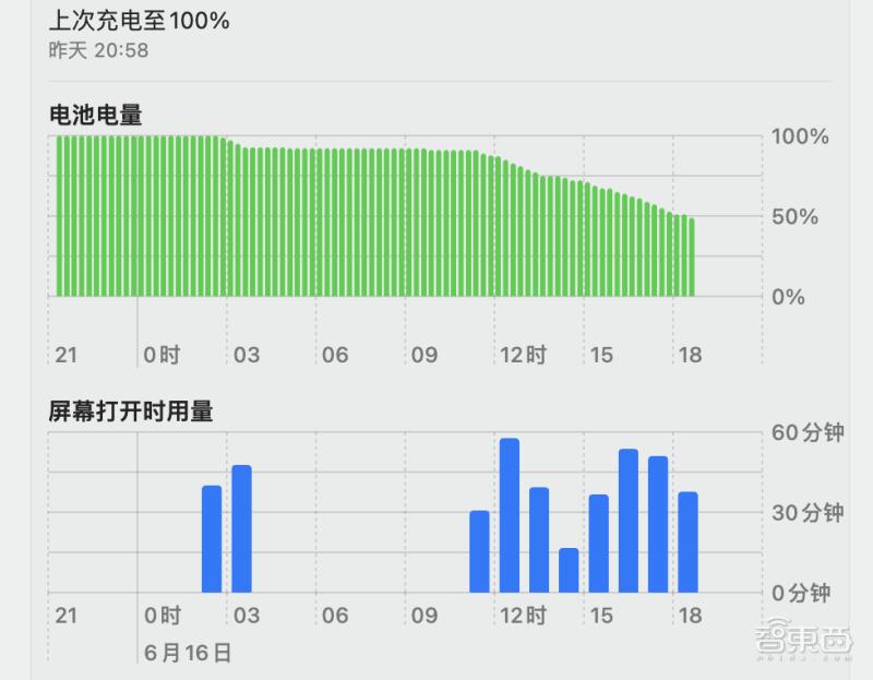macbookair初代升级方案,乔布斯首次公布macbook