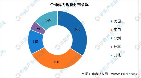 2023年算力网络,2023年中国智能算力行业研究报告