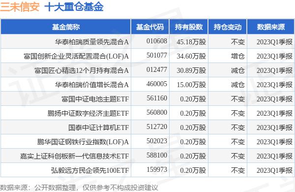 三未信安简介,三未信安科技发展有限公司怎么样