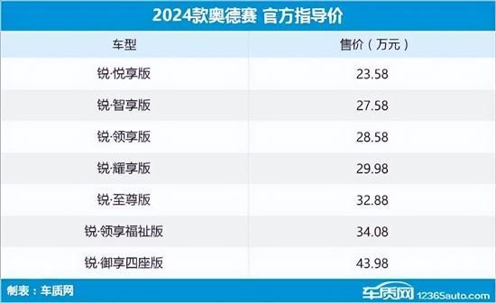 2023第45周上市新车汇总,2023下半年最期待发布的新车