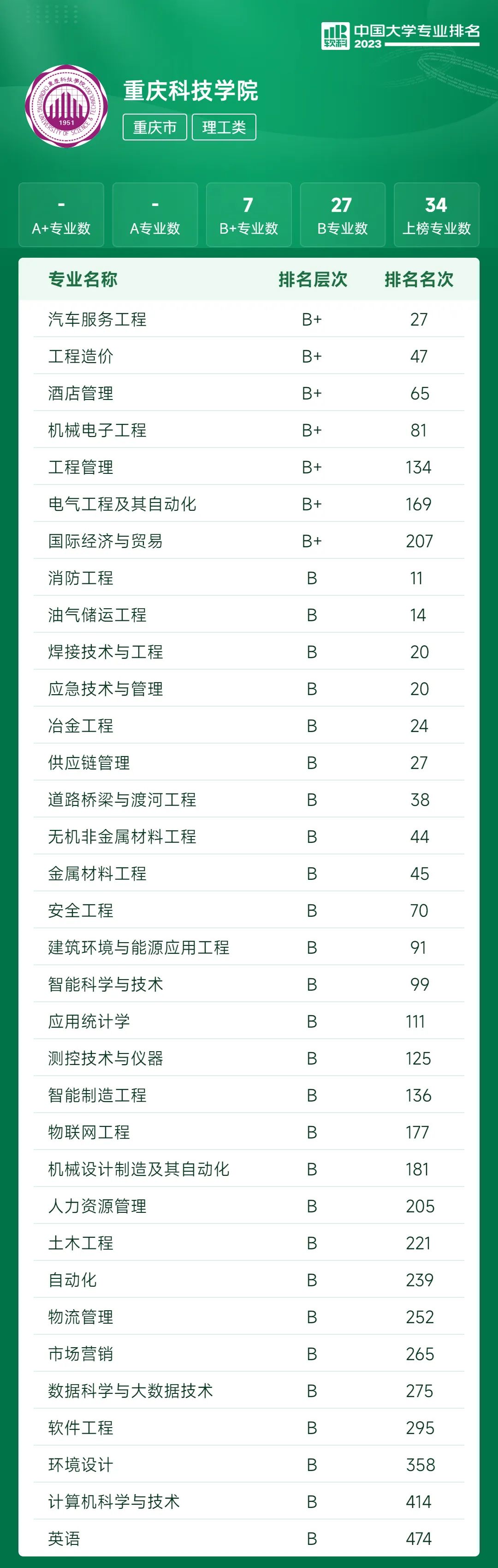 中国最好石油院校,全国石油类院校排名