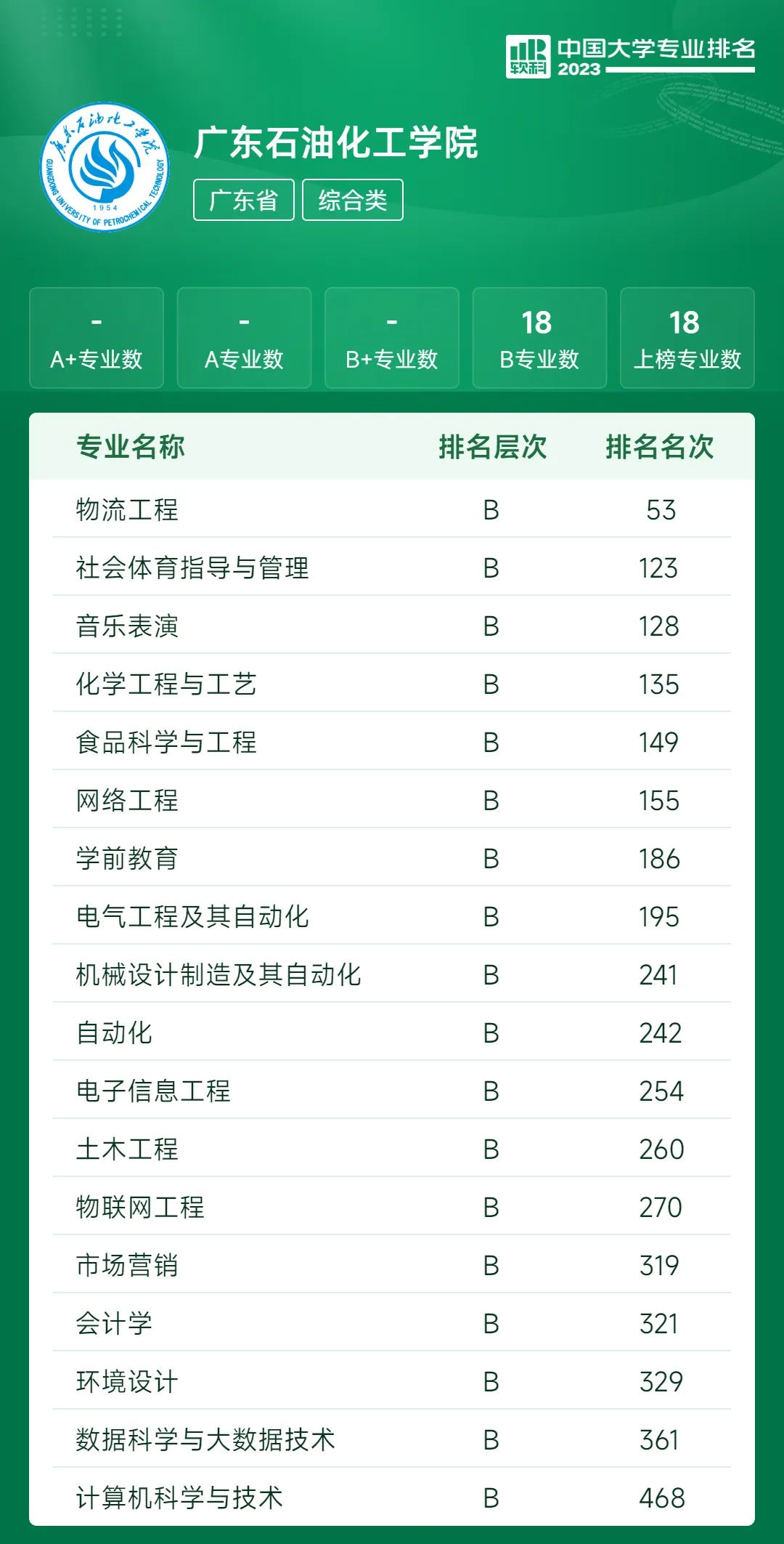 中国最好石油院校,全国石油类院校排名