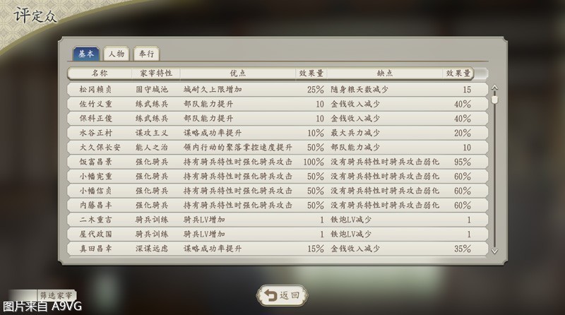 信长之野望新生威力加强版隐藏,信长之野望新生威力加强版教学