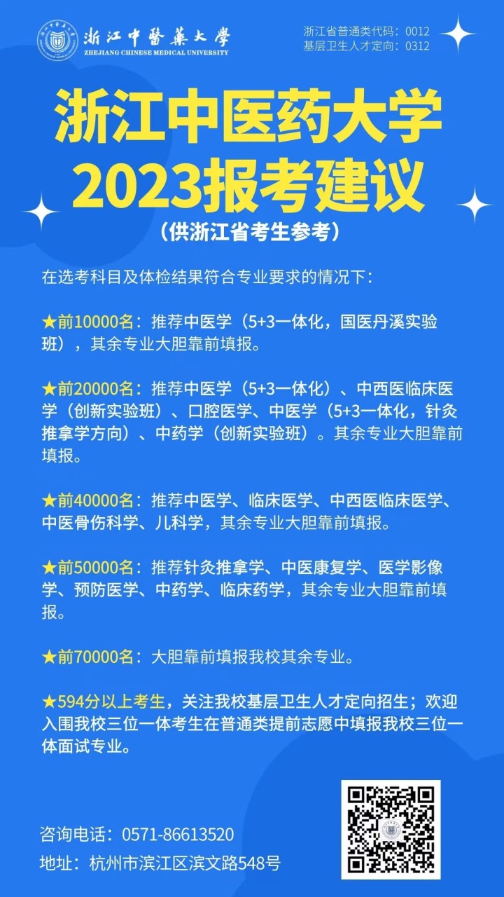 浙江2021高考分数线626浙大能进吗,浙大宁波理工2021浙江录取分数线