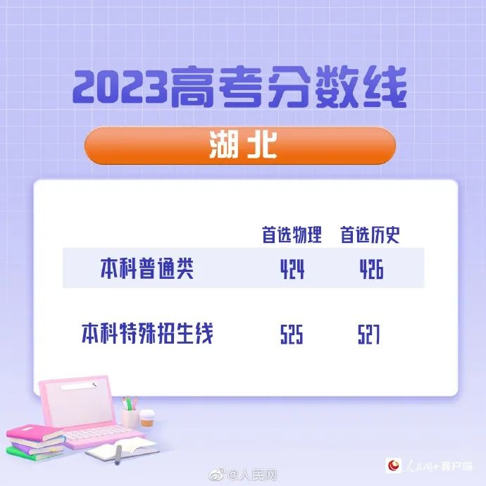 湖北填报志愿注意事项,湖北省2021技能高考志愿填报方法