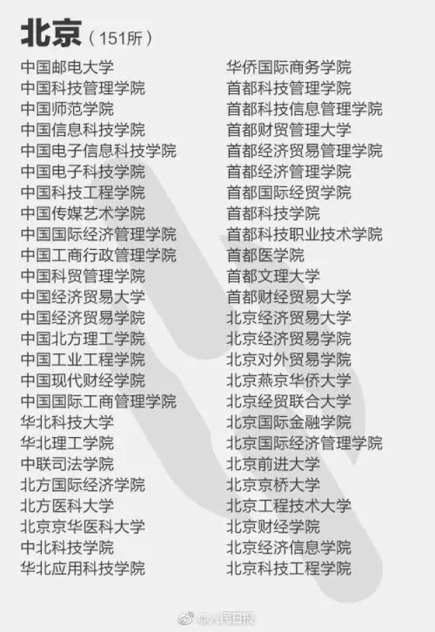 全国392所野鸡大学曝光,有哪些39所野鸡大学